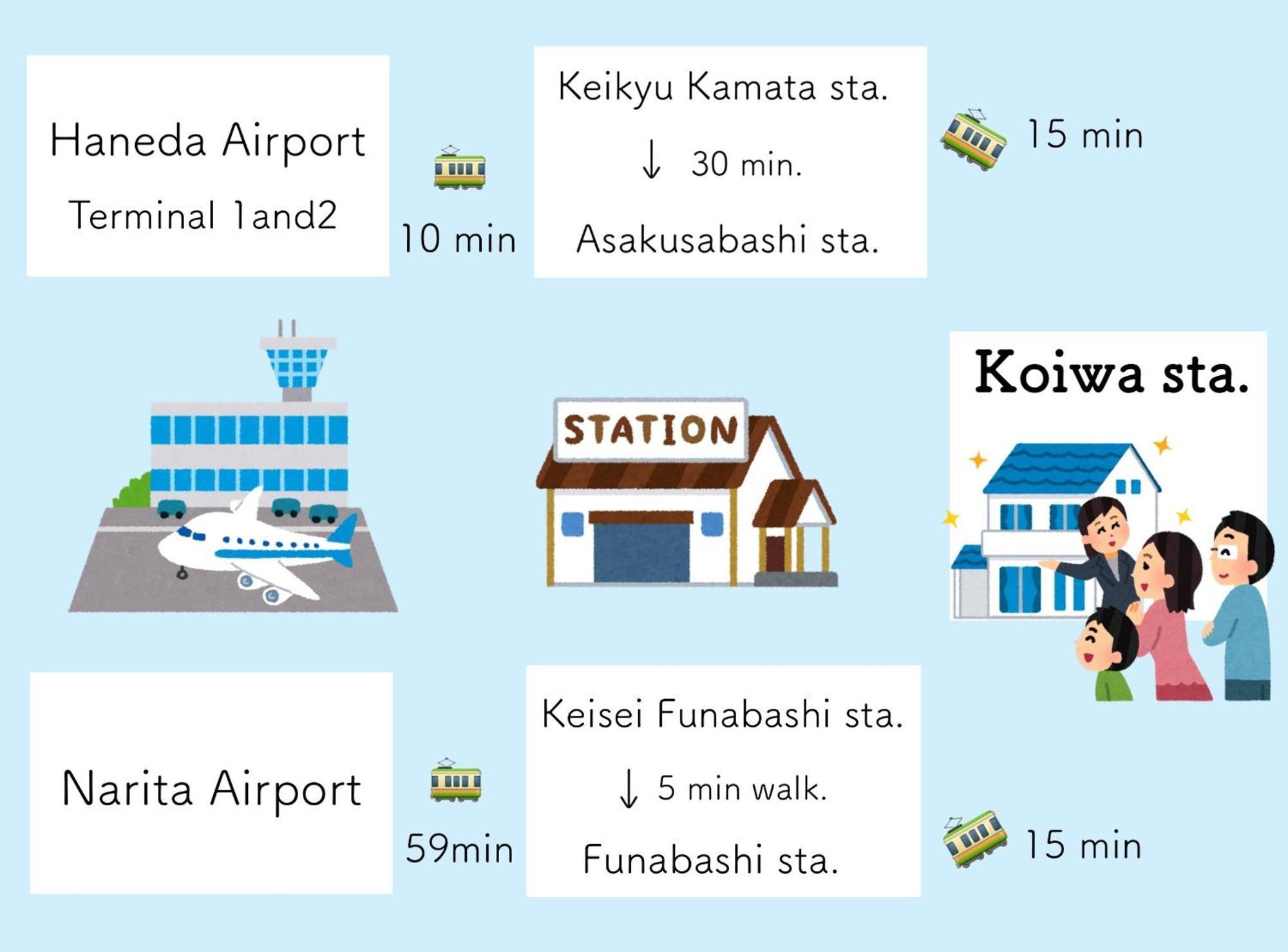 Koiwa Detached House 小岩駅にある戸建のおうち 完全分離型住宅2F Tokio Exterior foto